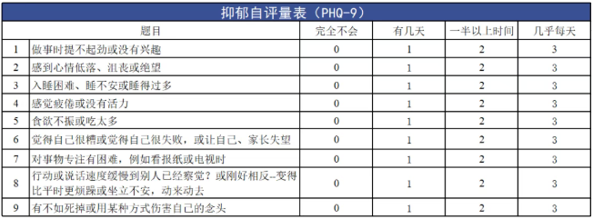 如何減少內耗，緩解焦慮？中疾控支招
