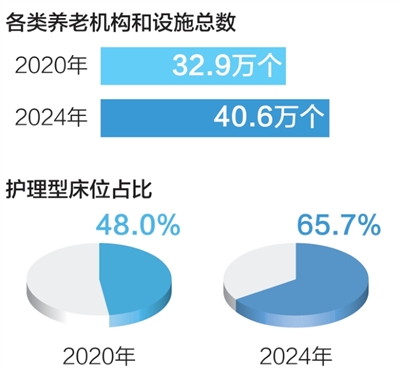 “這里的養(yǎng)老服務(wù)中心，有家的感覺”