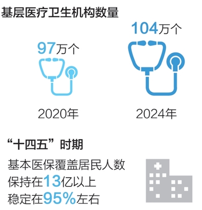 “在社區醫院也能看上專家號”