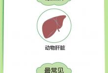 1分鐘測出你缺什么維生素！