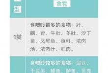 尿酸高，你害怕嗎？到底誰才是真正的兇手？