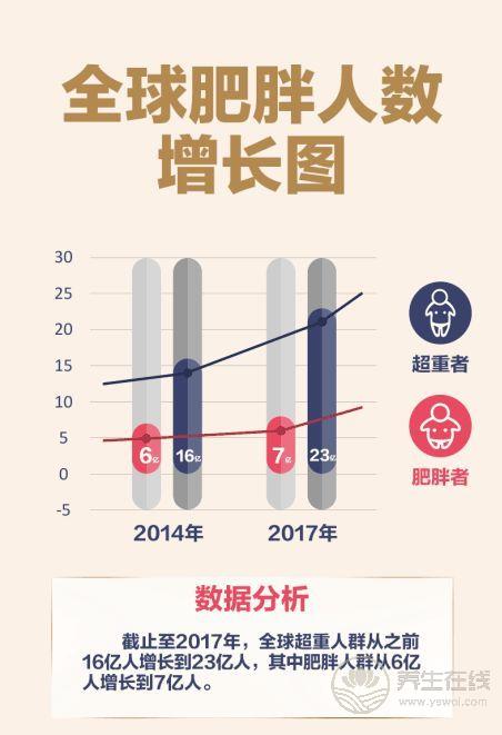 這些高脂肪的食物多吃容易發(fā)胖,最后一個(gè)讓人想不到 這些高脂肪的食物多吃容易發(fā)胖,最后一個(gè)讓人想不到