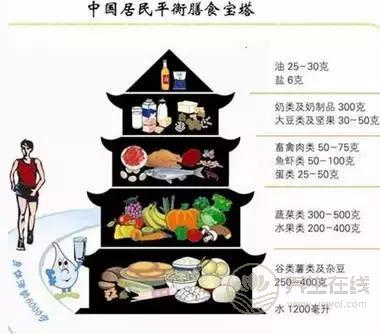 癌癥是自找的？這么吃居然會吃出癌癥！