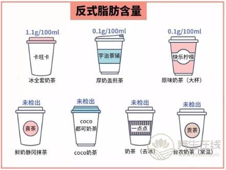 珍珠奶茶有毒?嚇得我趕緊嘬了一口手中的奶茶