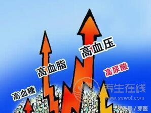 尿酸高不能吃什么內(nèi)附常見食物宜忌表