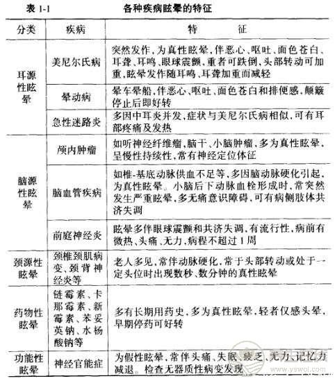 蜂毒治療眩暈的方法