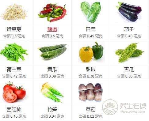 什么食物含硒多，吃什么補(bǔ)硒最快最好