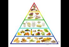 想餓死癌細胞？20%的癌癥病人死于營養不良