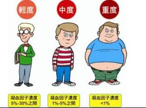 一個(gè)人出現(xiàn)血凝不好的情況是什么原因 一個(gè)人出現(xiàn)血凝不好的情況是什么原因