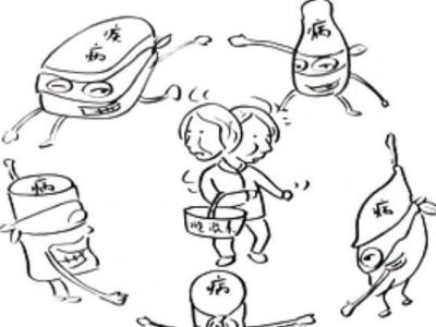 能夠補充身體內雌激素的中藥藥方