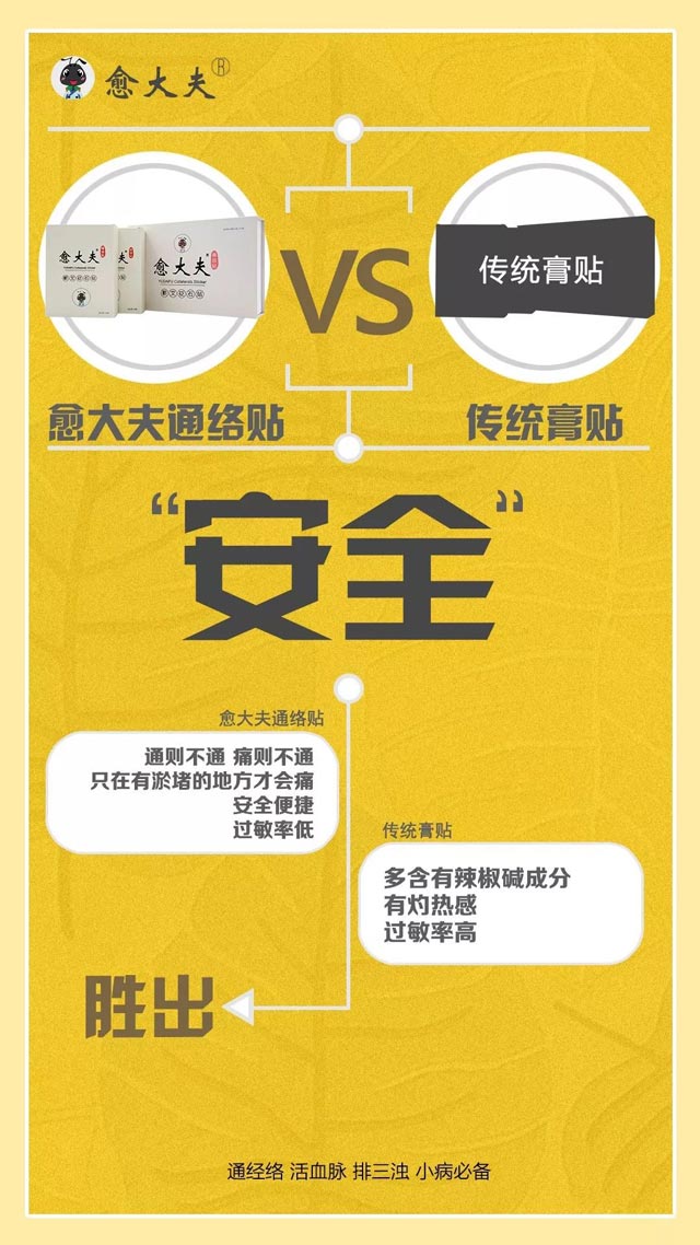 關(guān)于愈大夫通絡(luò)貼的簡介