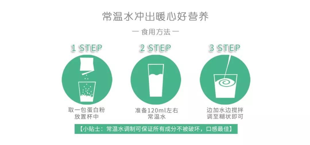 90%的人都吃錯了早餐！這樣吃簡單方便還有營養！