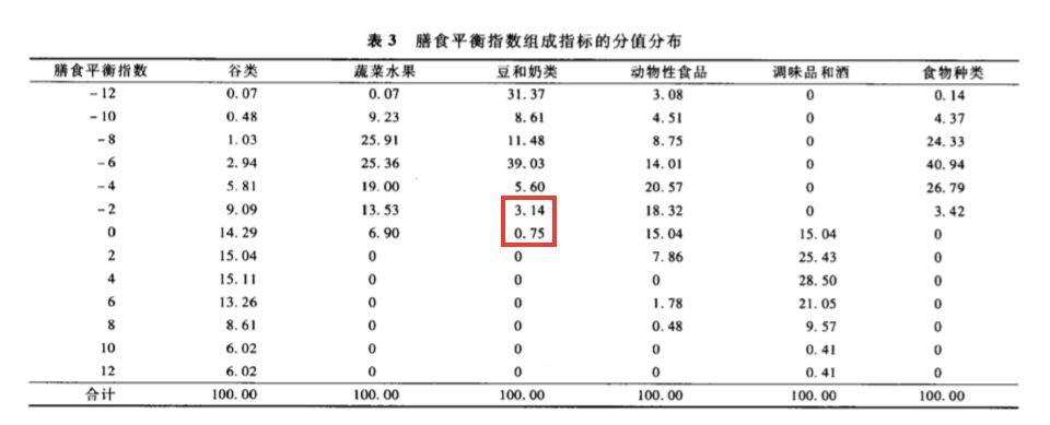 天天養生，為什么還是營養不良，而且全身都是??？