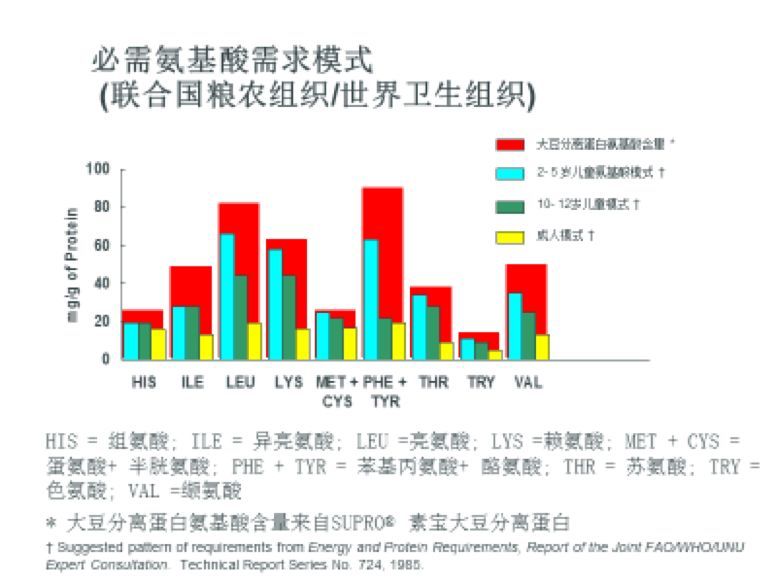 天天養生，為什么還是營養不良，而且全身都是病？