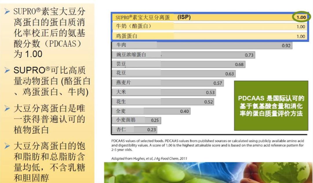 天天養生，為什么還是營養不良，而且全身都是病？