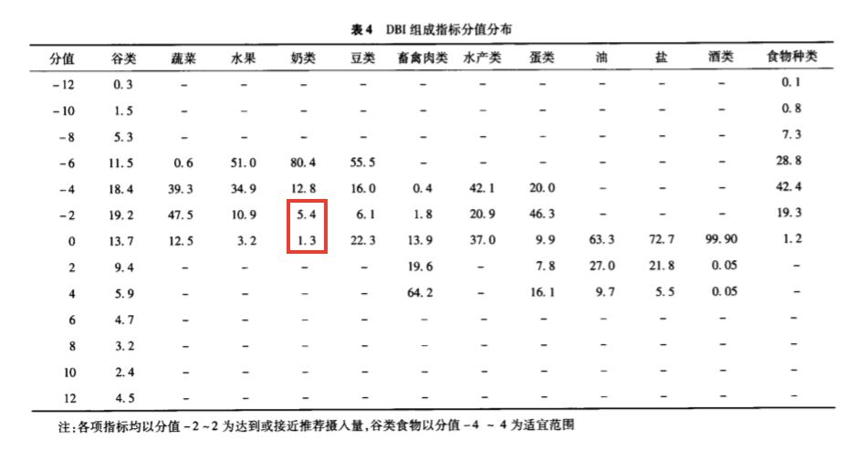 天天養生，為什么還是營養不良，而且全身都是?。? crossorigin=