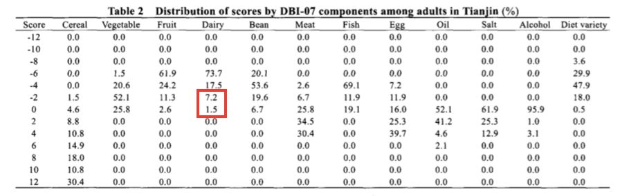 天天養生，為什么還是營養不良，而且全身都是??？
