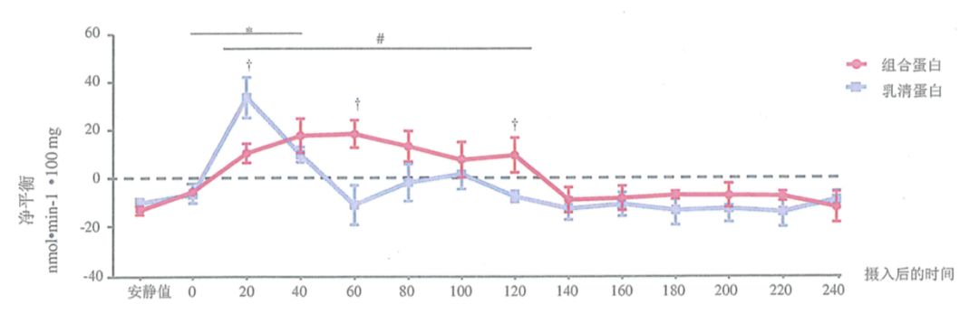 天天養生，為什么還是營養不良，而且全身都是??？