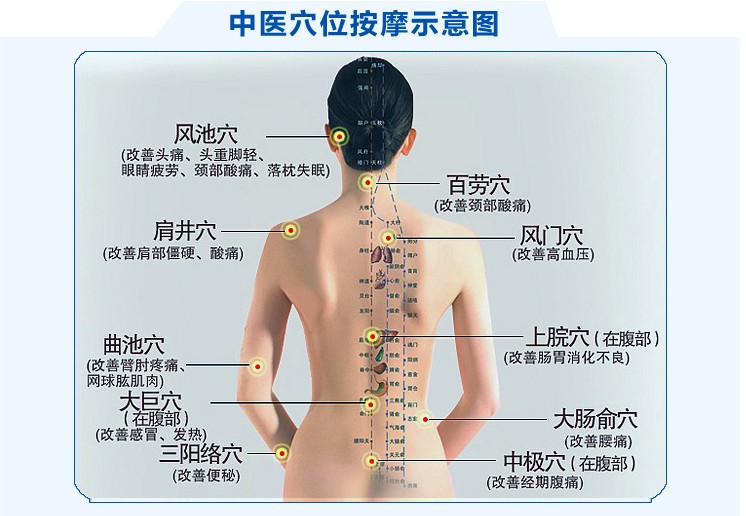 電療療法能不能打通人體中的經絡