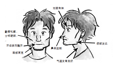 學會呼吸！別讓呼吸方式耽誤了你的顏值