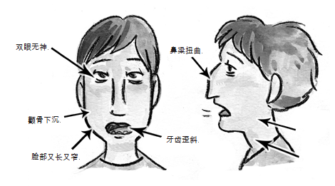 學會呼吸！別讓呼吸方式耽誤了你的顏值