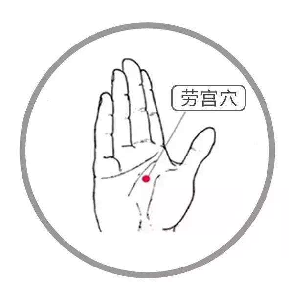 5大“長壽穴”，常按不得病，每一個人都該掌握