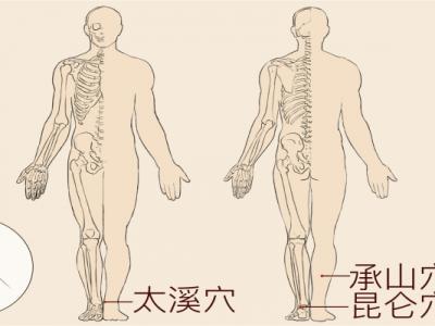 按摩太溪穴的好處 按摩太溪穴的正確方法是什么
