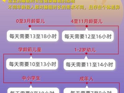 國家喊你好好睡覺！6個知識點要牢記