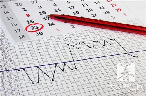 有了排卵痛后多久同房