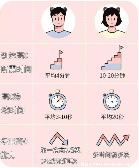 老公服用了達泊西汀真實感受，通過加厚套提升不讓吃藥成為習慣