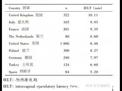 吃完達(dá)泊西汀后悔了 ，第一次吃就出現(xiàn)了副作用了咋辦