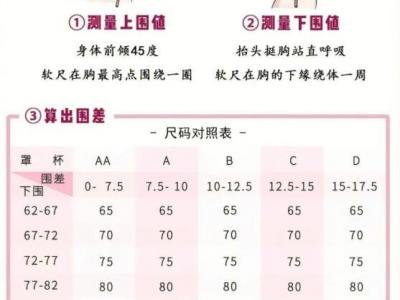 胸圍尺寸尺碼對照表，女生標準罩杯ABCD尺碼表(附測量方法)