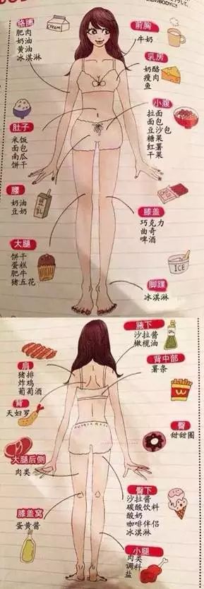 如何讓你瘦身事半功倍，4個(gè)顯胖的身體部位你知道嗎？