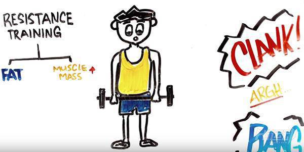 四肢皮包骨，卻有大肚子？4步教你減掉大肚子！