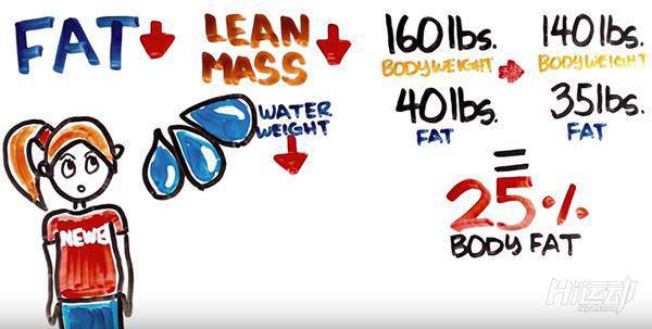 四肢皮包骨，卻有大肚子？4步教你減掉大肚子！