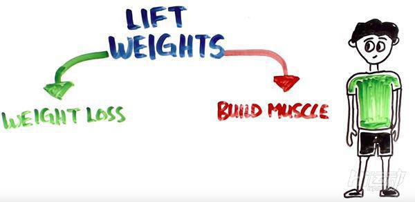四肢皮包骨，卻有大肚子？4步教你減掉大肚子！