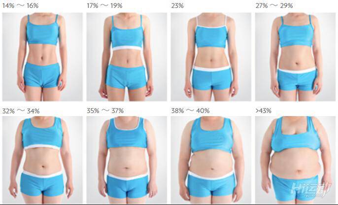 12個健身冷知識，你知道幾個？