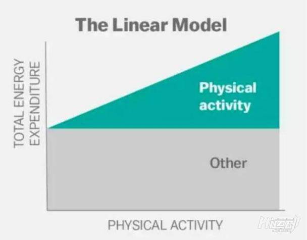 是的，大部分超級減肥王都復(fù)胖了