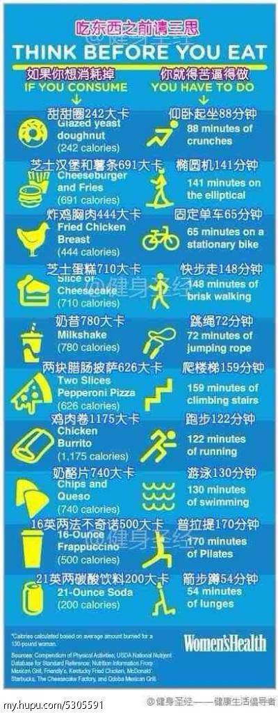 說說怎么在健身路上堅持飲食，堅持訓練