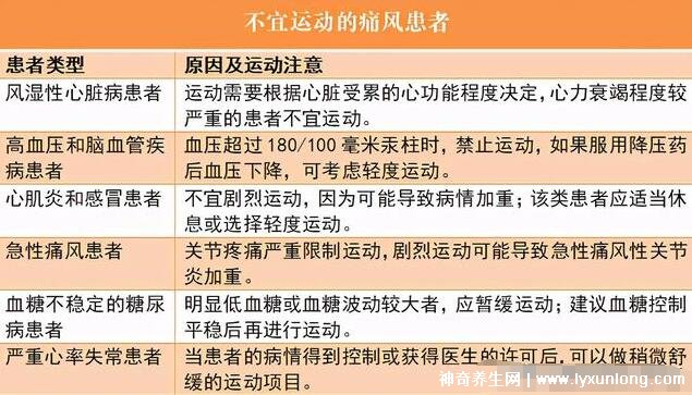 尿酸最怕三種運動，突然劇烈的高強度運動誘發痛風