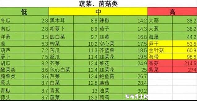 尿酸最怕三種運動，突然劇烈的高強度運動誘發痛風