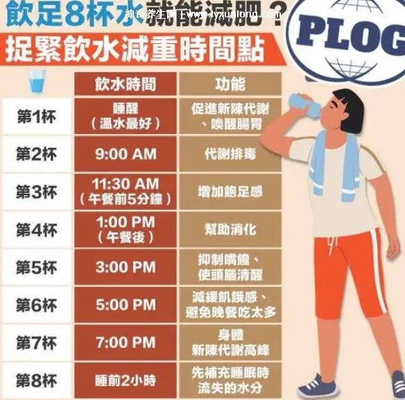 瘦一斤要消耗多少千卡熱量，3800大卡(打15小時羽毛球/30碗米飯)