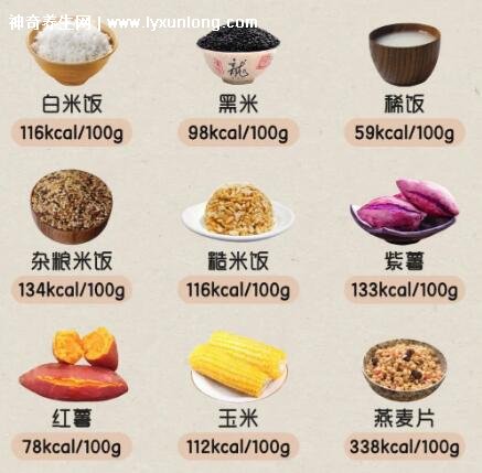 瘦一斤要消耗多少千卡熱量，3800大卡(打15小時羽毛球/30碗米飯)