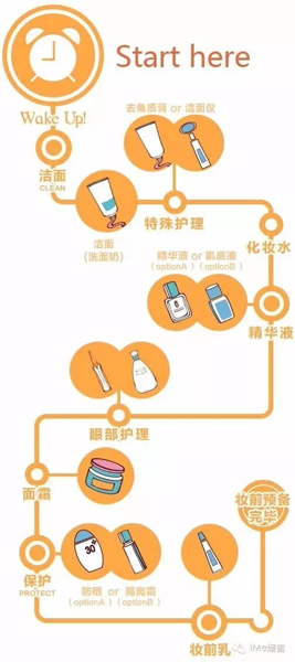  妹砸要對(duì)抗初老 你最先想到是什么 