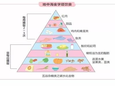 問(wèn)題肌膚如何改善？飲食上要多加注意才可以