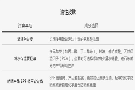 夏天如何選擇護膚品？判斷膚質是護膚的重要前提