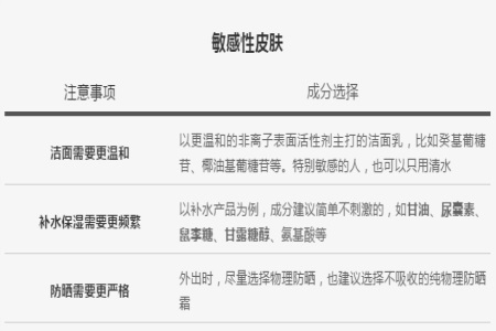 夏天如何選擇護膚品？判斷膚質是護膚的重要前提