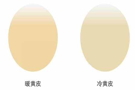 測驗肌膚冷黃和暖黃的三種方法-易網健康養生網 測驗肌膚冷黃和暖黃的三種方法