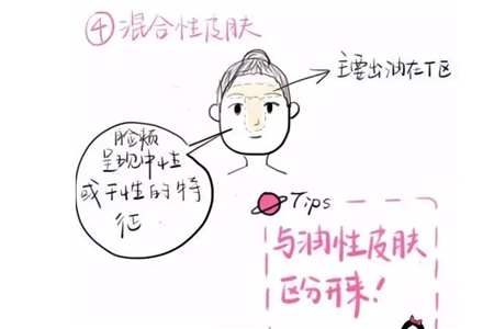 如何判斷自己屬于哪種膚質？這三種皮膚幫你測試