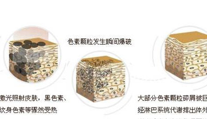 如何有效改善混合型肌膚不好的狀態，除了正確護膚步驟，還有哪些